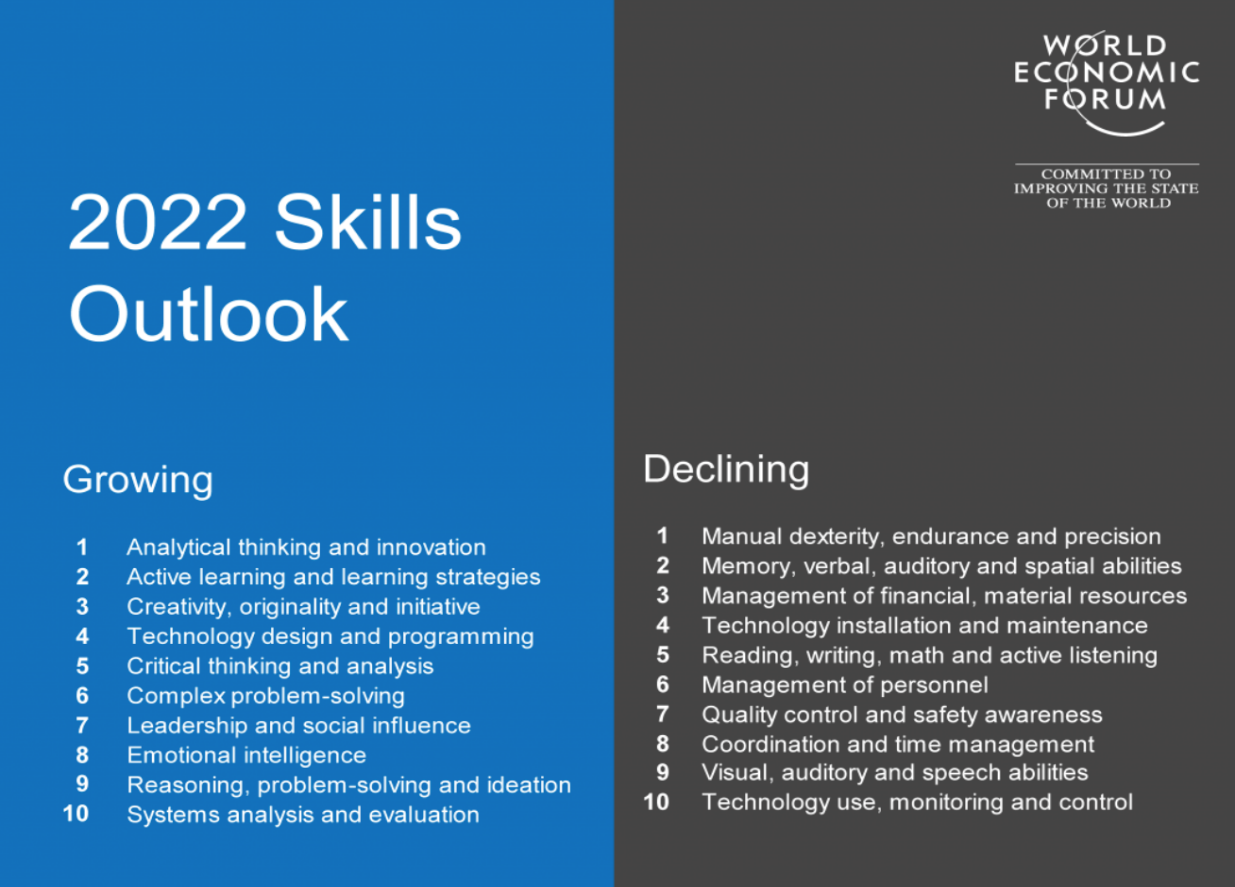 2022 Skills Outlook